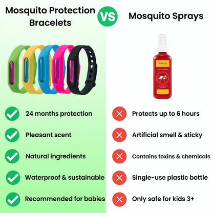 Blissvona™ Mosquito Bracelet